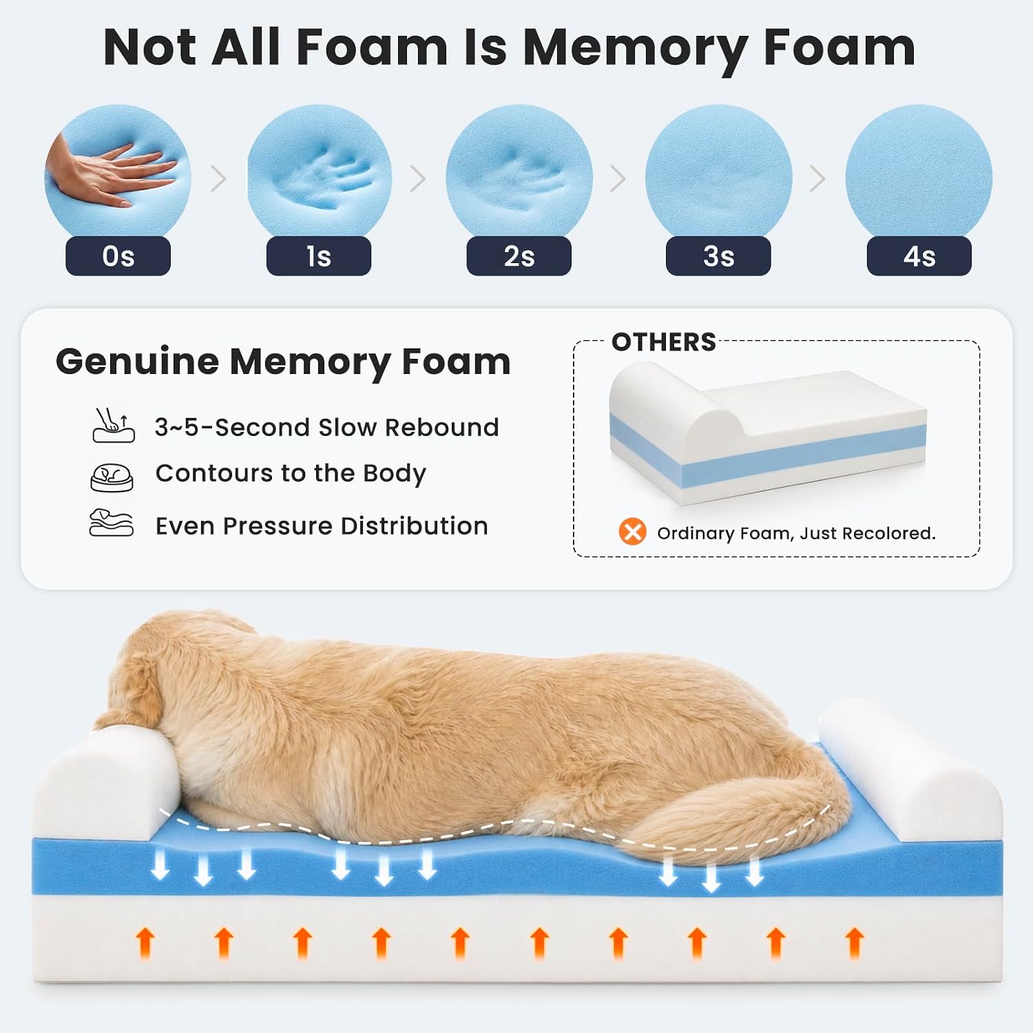 Slate grey Laifug orthopedic memory foam dog bed, 50 by 36 by 10 inches